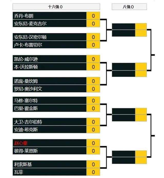 第80分钟，富勒姆发动攻势，威廉左路横传，凯尔尼得球传向后点，博比-里德头球攻门得手，富勒姆3-2利物浦。